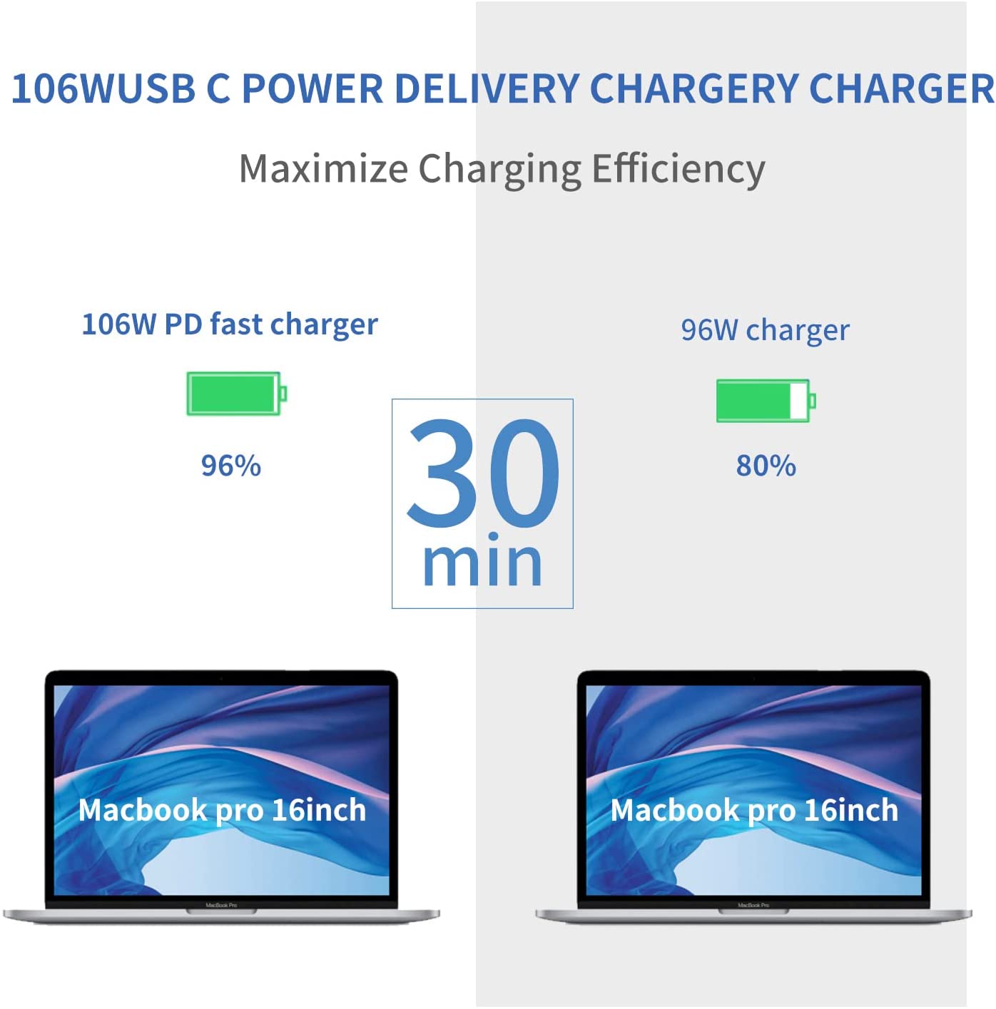 96W Mac Book Pro PD Fast Charge For Apple Macbook Pro 16 15 13 inch USB C Power Adapter For Mac Book Air With USB C TO C Cable